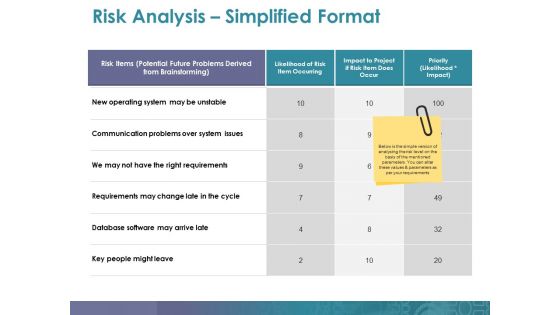 Risk Analysis Simplified Format Ppt PowerPoint Presentation Infographic Template Graphics