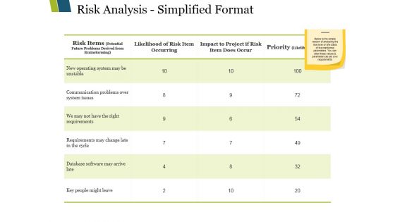 Risk Analysis Simplified Format Ppt PowerPoint Presentation Infographic Template Graphics Template Risk Analysis Simplified Format Ppt PowerPoint Presentation Infographic Template Graphics Template