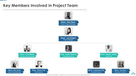 Risk Analysis Strategies For Real Estate Construction Project Ppt PowerPoint Presentation Complete Deck With Slides