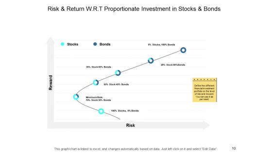 Risk And Return In Financial Management Ppt PowerPoint Presentation Complete Deck With Slides