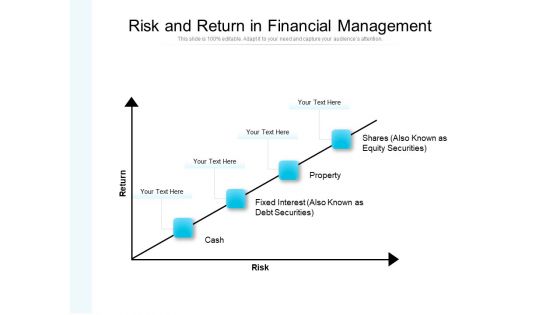 Risk And Return In Financial Management Ppt PowerPoint Presentation Icon Gallery PDF