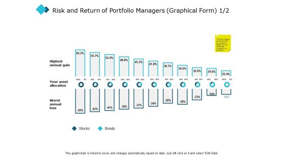 Risk And Return Of Portfolio Managers Graphical Form Analysis Ppt PowerPoint Presentation Gallery Objects