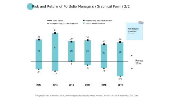 Risk And Return Of Portfolio Managers Graphical Form Range Ppt PowerPoint Presentation Slides Maker
