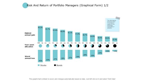Risk And Return Of Portfolio Managers Graphical Form Stocks Ppt PowerPoint Presentation Gallery Background Images