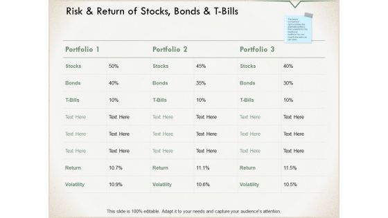 Risk And Return Of Stock Bonds And T Bills Ppt PowerPoint Presentation Slides Information