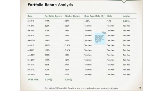 Risk And Return Relationship Ppt PowerPoint Presentation Complete Deck With Slides