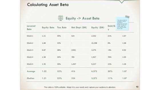 Risk And Return Relationship Ppt PowerPoint Presentation Complete Deck With Slides