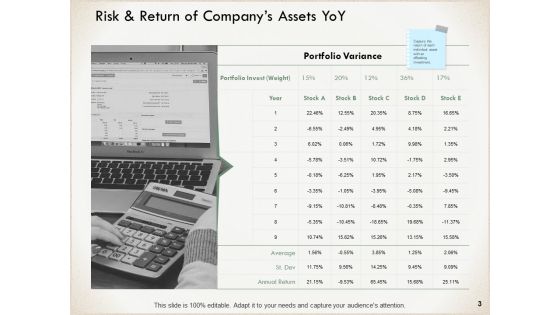 Risk And Return Relationship Ppt PowerPoint Presentation Complete Deck With Slides