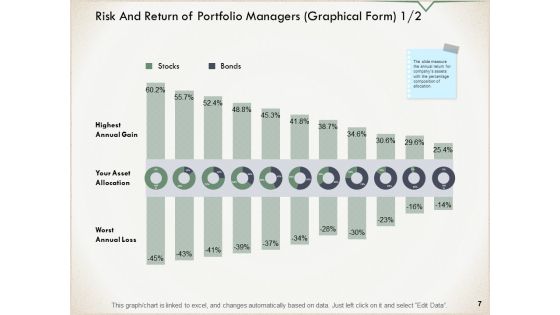 Risk And Return Relationship Ppt PowerPoint Presentation Complete Deck With Slides