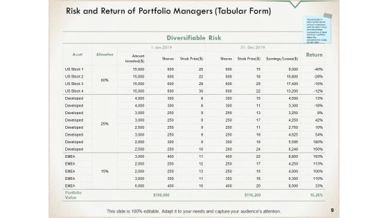 Risk And Return Relationship Ppt PowerPoint Presentation Complete Deck With Slides