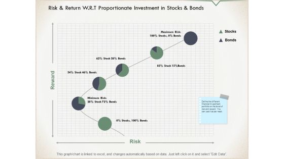 Risk And Return W R T Proportionate Investment In Stocks And Bonds Ppt PowerPoint Presentation Infographics Diagrams
