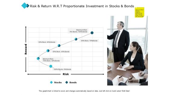 Risk And Return W R T Proportionate Investment In Stocks And Bonds Ppt PowerPoint Presentation Professional Graphics Design