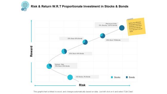 Risk And Return W R T Proportionate Investment In Stocks And Bonds Ppt PowerPoint Presentation Professional Graphics