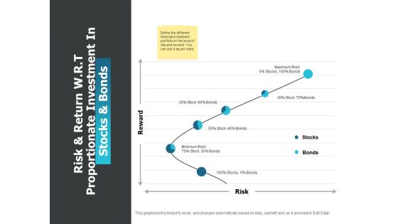 Risk And Return W R T Proportionate Investment In Stocks And Bonds Ppt PowerPoint Presentation Slide Download
