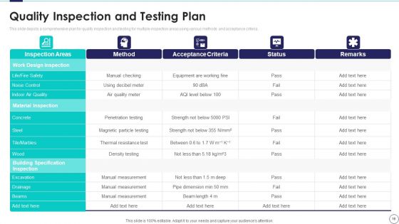 Risk Assessment And Mitigation Plan For Commercial Real Estate Ppt PowerPoint Presentation Complete Deck With Slides