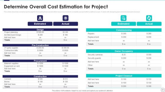 Risk Assessment And Mitigation Plan For Commercial Real Estate Ppt PowerPoint Presentation Complete Deck With Slides