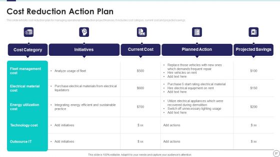 Risk Assessment And Mitigation Plan For Commercial Real Estate Ppt PowerPoint Presentation Complete Deck With Slides