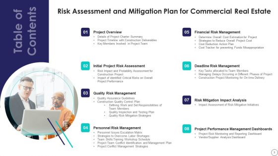 Risk Assessment And Mitigation Plan For Commercial Real Estate Ppt PowerPoint Presentation Complete Deck With Slides