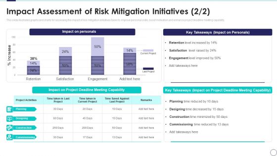 Risk Assessment And Mitigation Plan Impact Assessment Of Risk Mitigation Initiatives Ppt Layouts Influencers PDF Risk Assessment And Mitigation Plan Impact Assessment Of Risk Mitigation Initiatives Ppt Layouts Influencers PDF