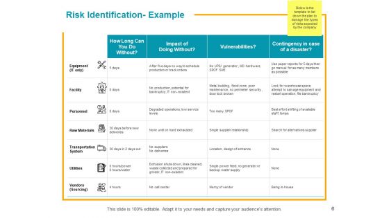 Risk Assessment And Mitigation Plan Ppt PowerPoint Presentation Complete Deck With Slides