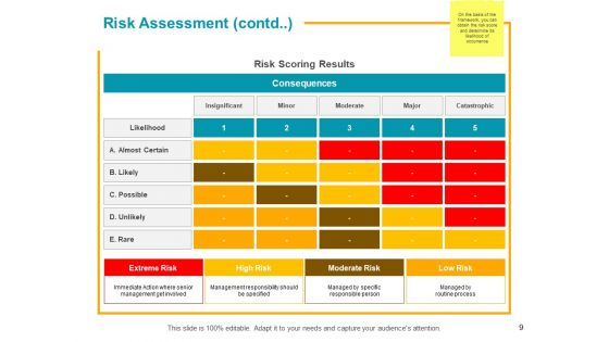 Risk Assessment And Mitigation Plan Ppt PowerPoint Presentation Complete Deck With Slides