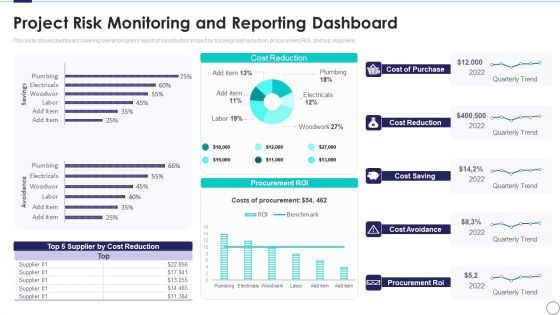 Risk Assessment And Mitigation Plan Project Risk Monitoring And Reporting Dashboard Ppt Inspiration PDF