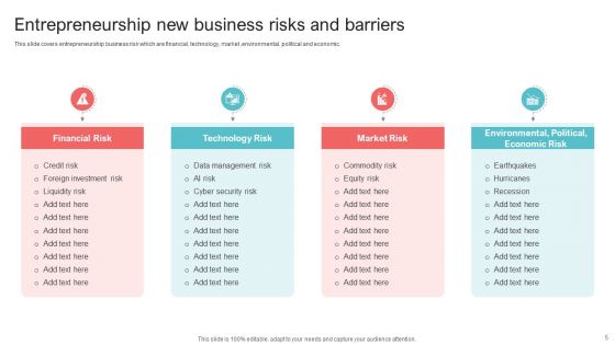 Risk Assessment And Mitigation Ppt PowerPoint Presentation Complete Deck With Slides