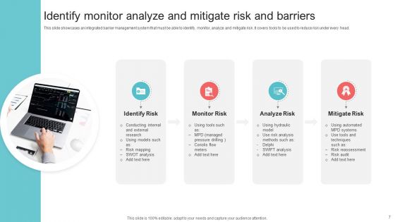 Risk Assessment And Mitigation Ppt PowerPoint Presentation Complete Deck With Slides