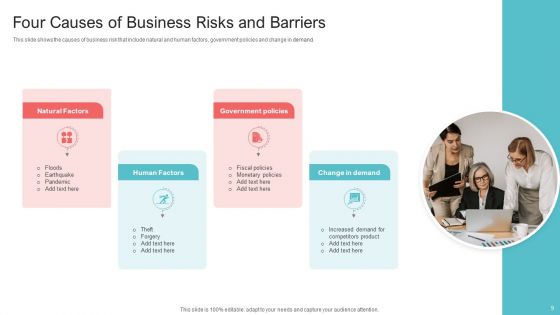 Risk Assessment And Mitigation Ppt PowerPoint Presentation Complete Deck With Slides