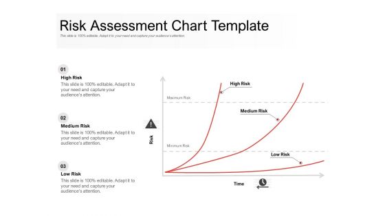 Risk Assessment Chart Template Ppt PowerPoint Presentation Icon Format Ideas PDF