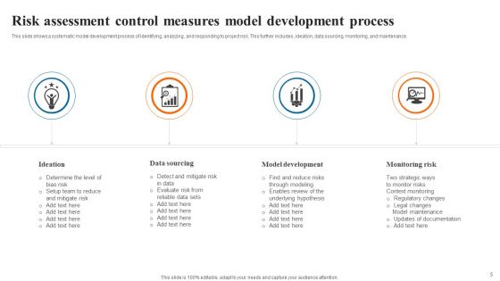 Risk Assessment Control Measures Ppt PowerPoint Presentation Complete Deck With Slides