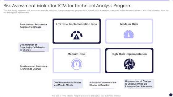 Risk Assessment Matrix For TCM For Technical Analysis Program Themes PDF