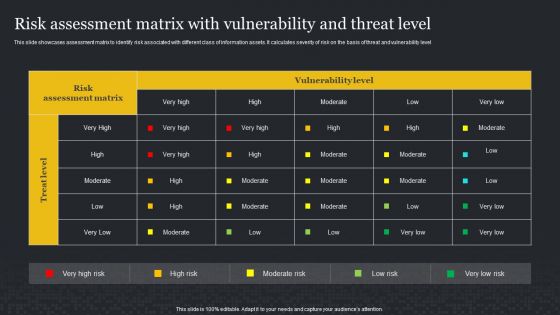 Risk Assessment Matrix With Vulnerability And Threat Level Cybersecurity Risk Assessment Themes PDF