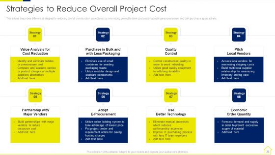 Risk Assessment Methods For Real Estate Development Project Ppt PowerPoint Presentation Complete Deck With Slides