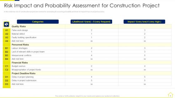 Risk Assessment Methods For Real Estate Development Project Ppt PowerPoint Presentation Complete Deck With Slides