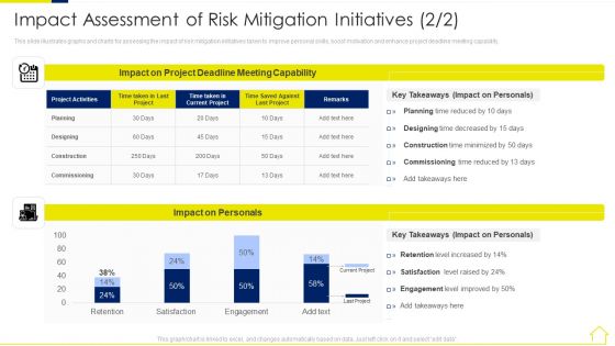 Risk Assessment Methods Real Estate Development Project Impact Assessment Of Risk Introduction PDF