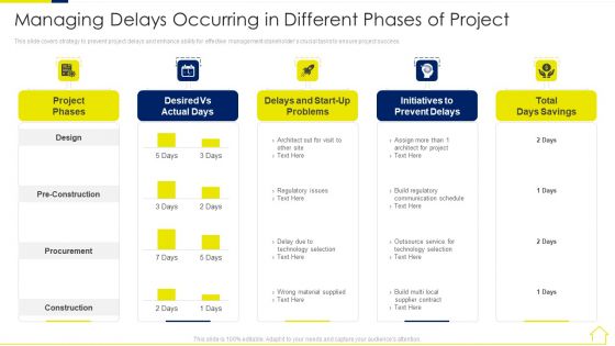 Risk Assessment Methods Real Estate Development Project Managing Delays Occurring Icons PDF