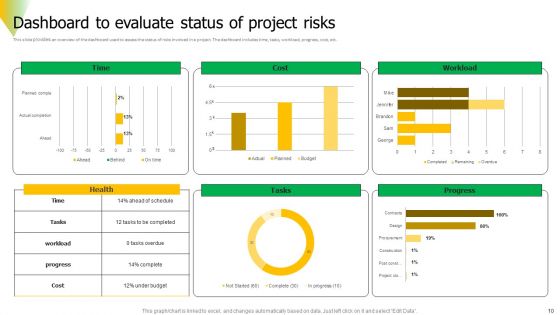 Risk Assessment Ppt PowerPoint Presentation Complete Deck
