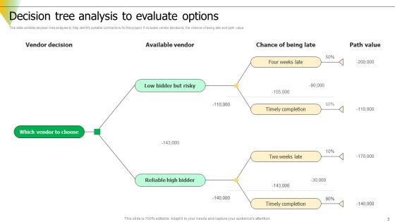 Risk Assessment Ppt PowerPoint Presentation Complete Deck