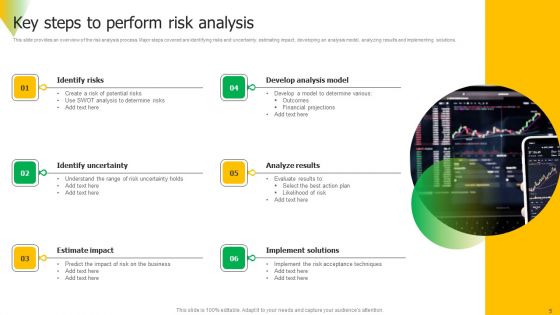 Risk Assessment Ppt PowerPoint Presentation Complete Deck
