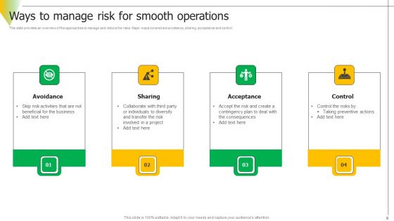 Risk Assessment Ppt PowerPoint Presentation Complete Deck