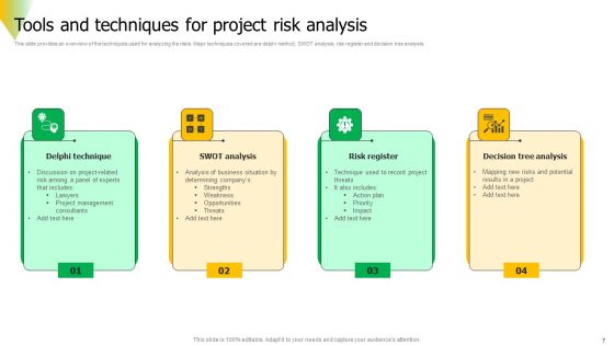 Risk Assessment Ppt PowerPoint Presentation Complete Deck