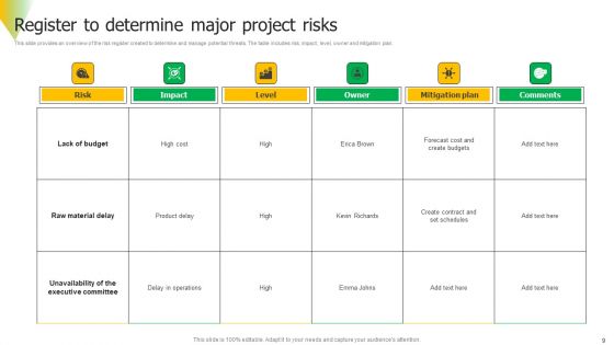 Risk Assessment Ppt PowerPoint Presentation Complete Deck