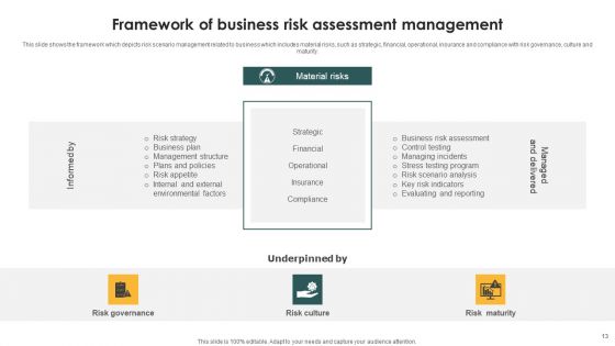 Risk Assessment Ppt PowerPoint Presentation Complete Deck With Slides