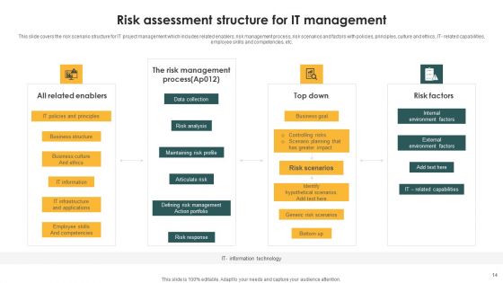 Risk Assessment Ppt PowerPoint Presentation Complete Deck With Slides
