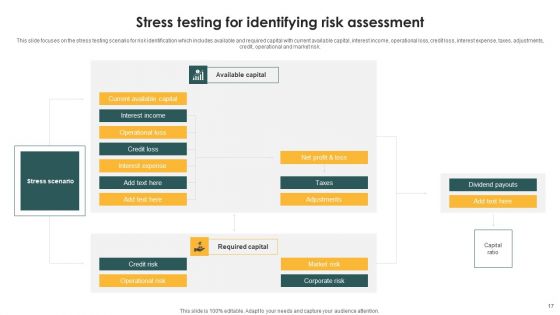 Risk Assessment Ppt PowerPoint Presentation Complete Deck With Slides
