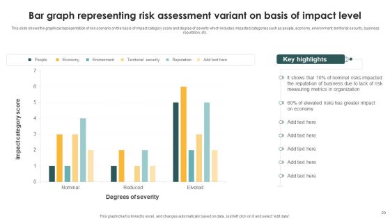 Risk Assessment Ppt PowerPoint Presentation Complete Deck With Slides
