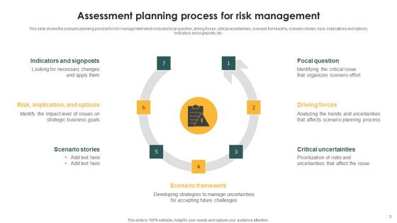 Risk Assessment Ppt PowerPoint Presentation Complete Deck With Slides