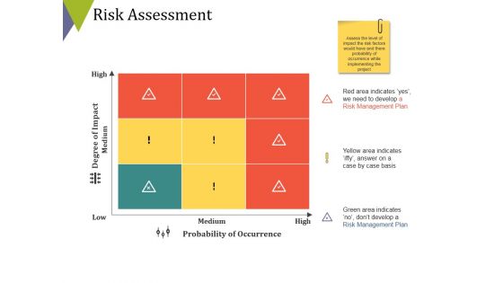 Risk Assessment Ppt PowerPoint Presentation Gallery Ideas