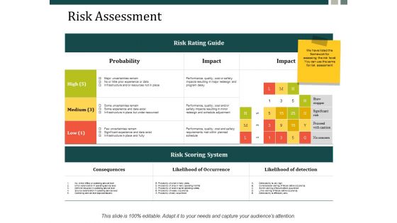 Risk Assessment Ppt Powerpoint Presentation Inspiration Visual Aids Ppt Powerpoint Presentation Inspiration Deck